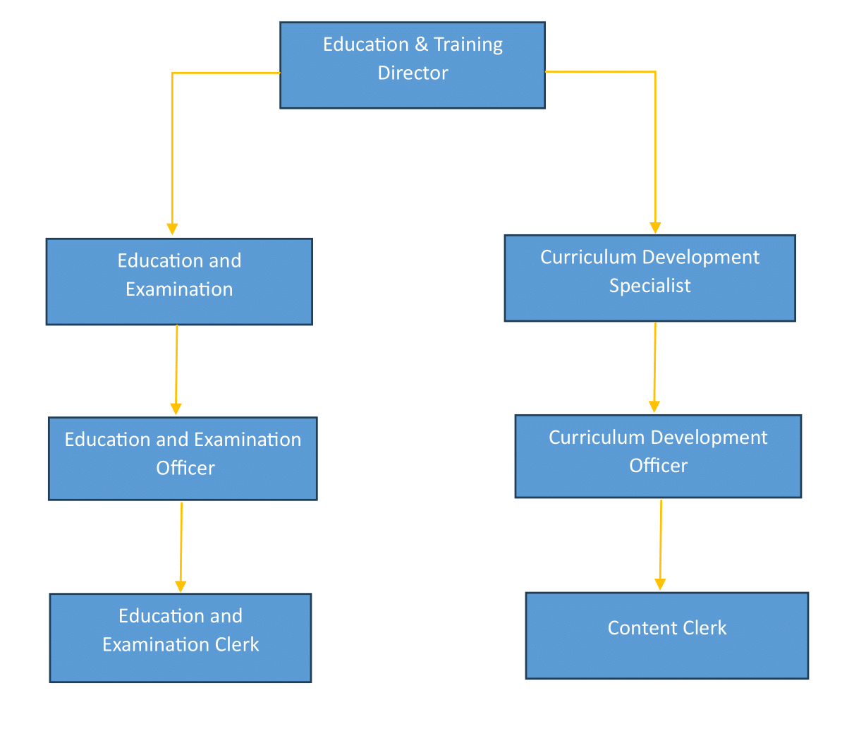 Education department